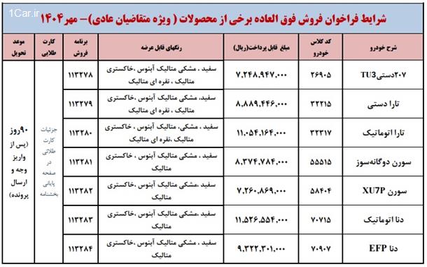 بخشنامه جدید فروش محصولات ایران خودرو (طرح عادی)